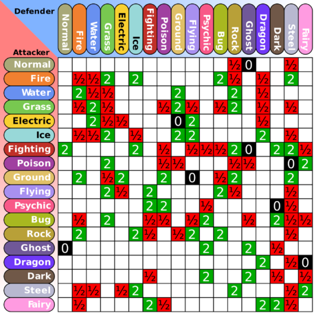 Fairy Type Weakness Pokemon: Simple Guide to Win!