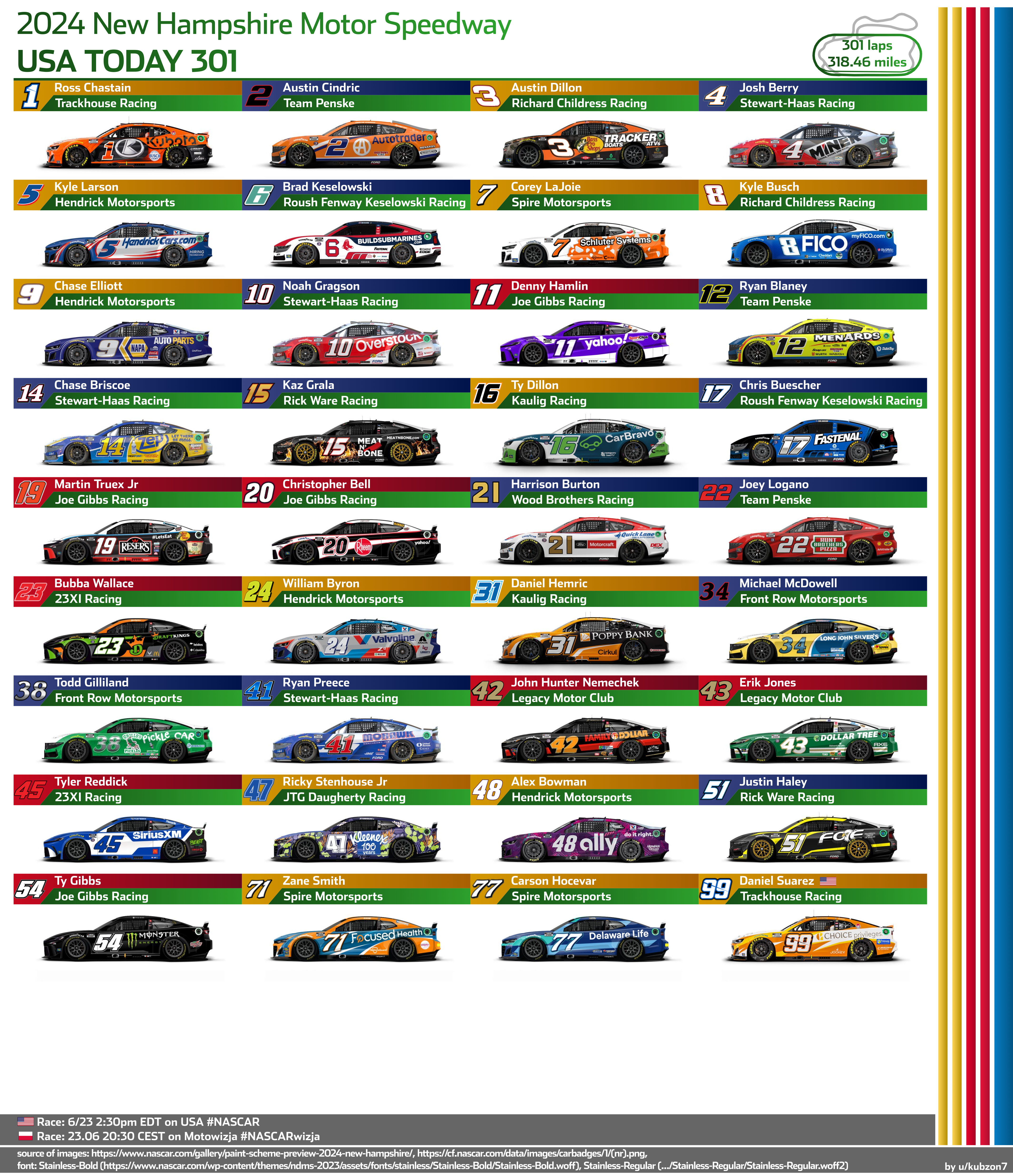 NASCAR Race Sunday Lineup 2024: Your Quick Guide to the Grid!