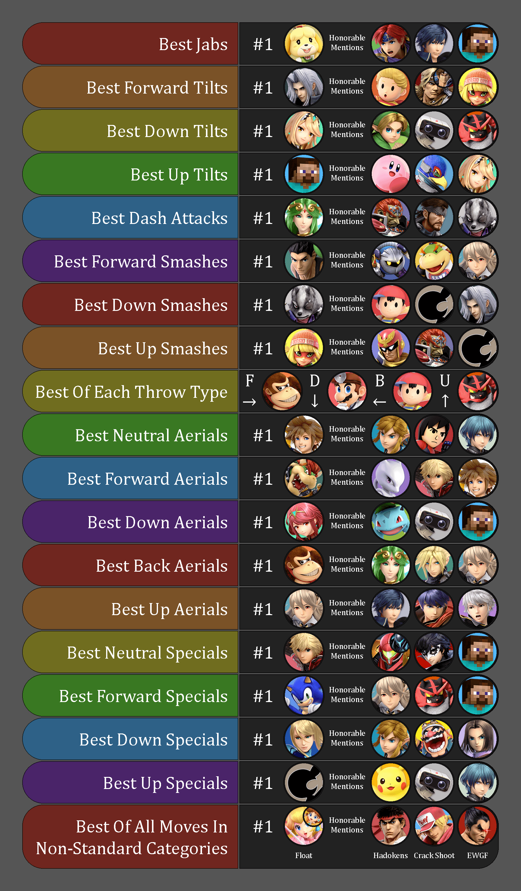 Smash 6 Characters: Whos the Best? (Full Tier List 2024)