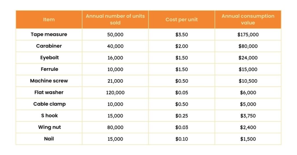 What are ratings abc (Simple Guide to Understanding)