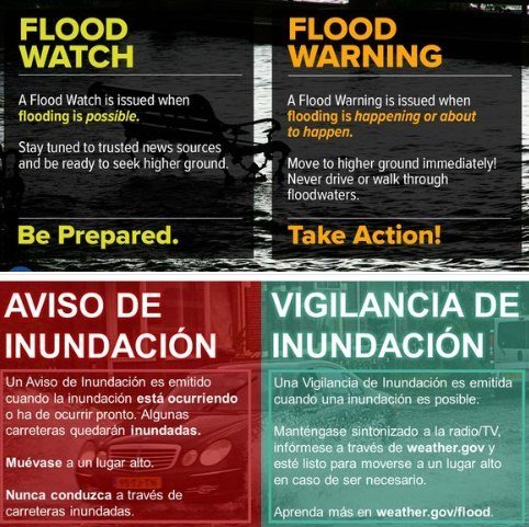 Ruidoso Flooding: What to Do & How to Stay Safe!