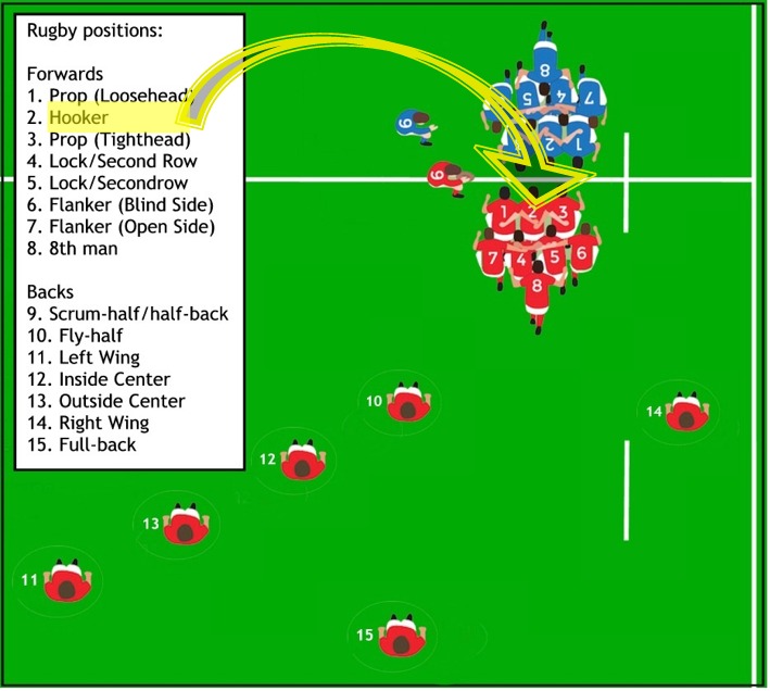 Rugby hooker position explained: your easy to understand guide.