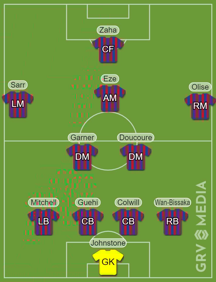Crystal Palace Starting Lineup: Whos Playing Today? Find Out!