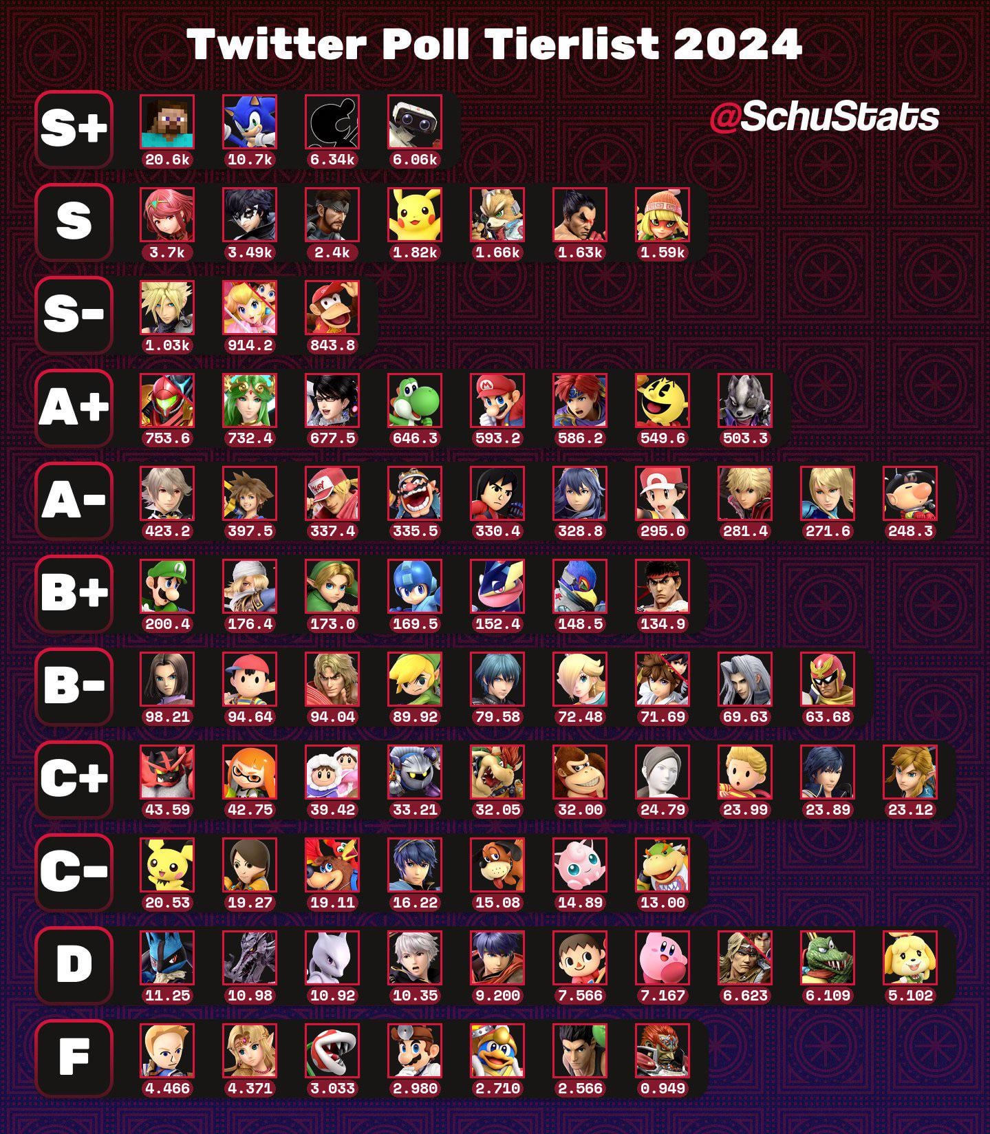 Smash 6 Characters: Whos the Best? (Full Tier List 2024)