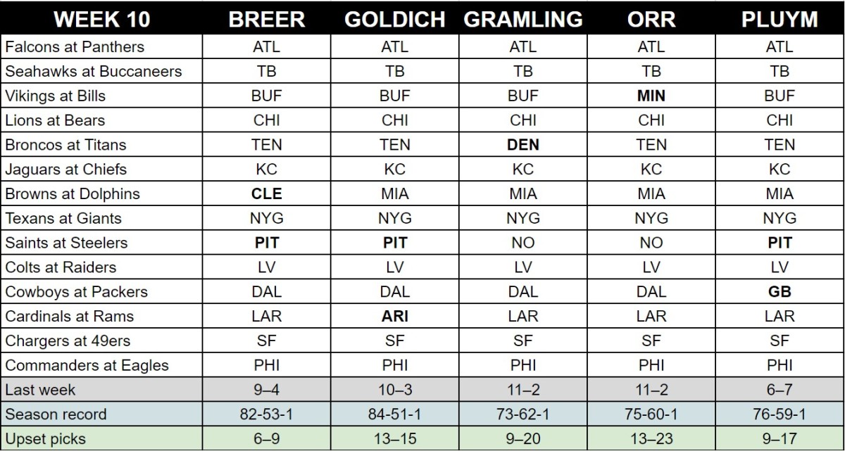NFL Picks Week 10: Who to Bet On? (Quick Guide!)