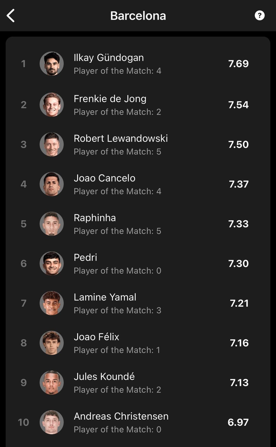 Whats FC Barcelona Ranking Today Find Out Here quick!
