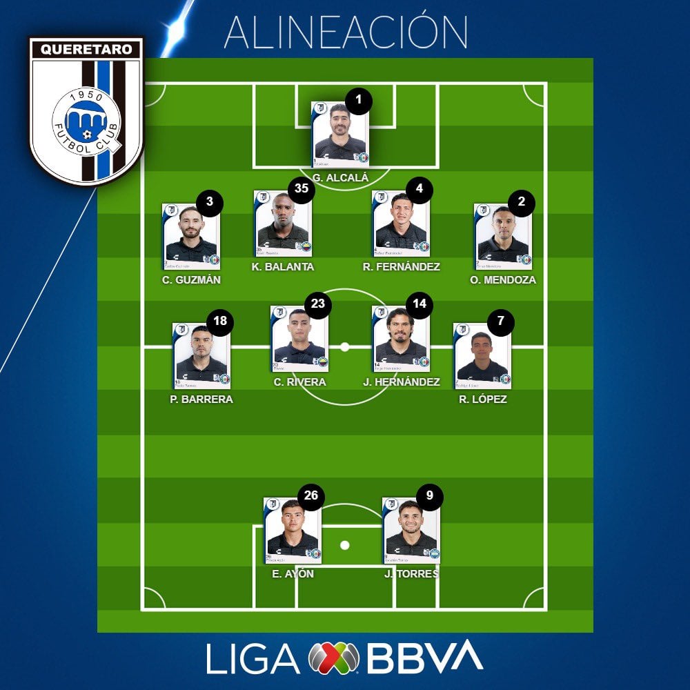 León vs. Querétaro Result:Match Highlights, Analysis (Full Recap)
