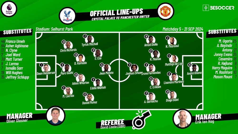 Crystal Palace Starting Lineup: Whos Playing Today? Find Out!