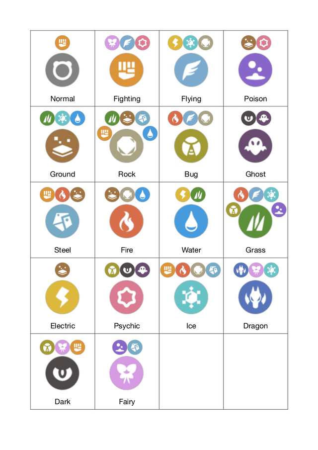 Fairy Type Weakness Pokemon: Simple Guide to Win!