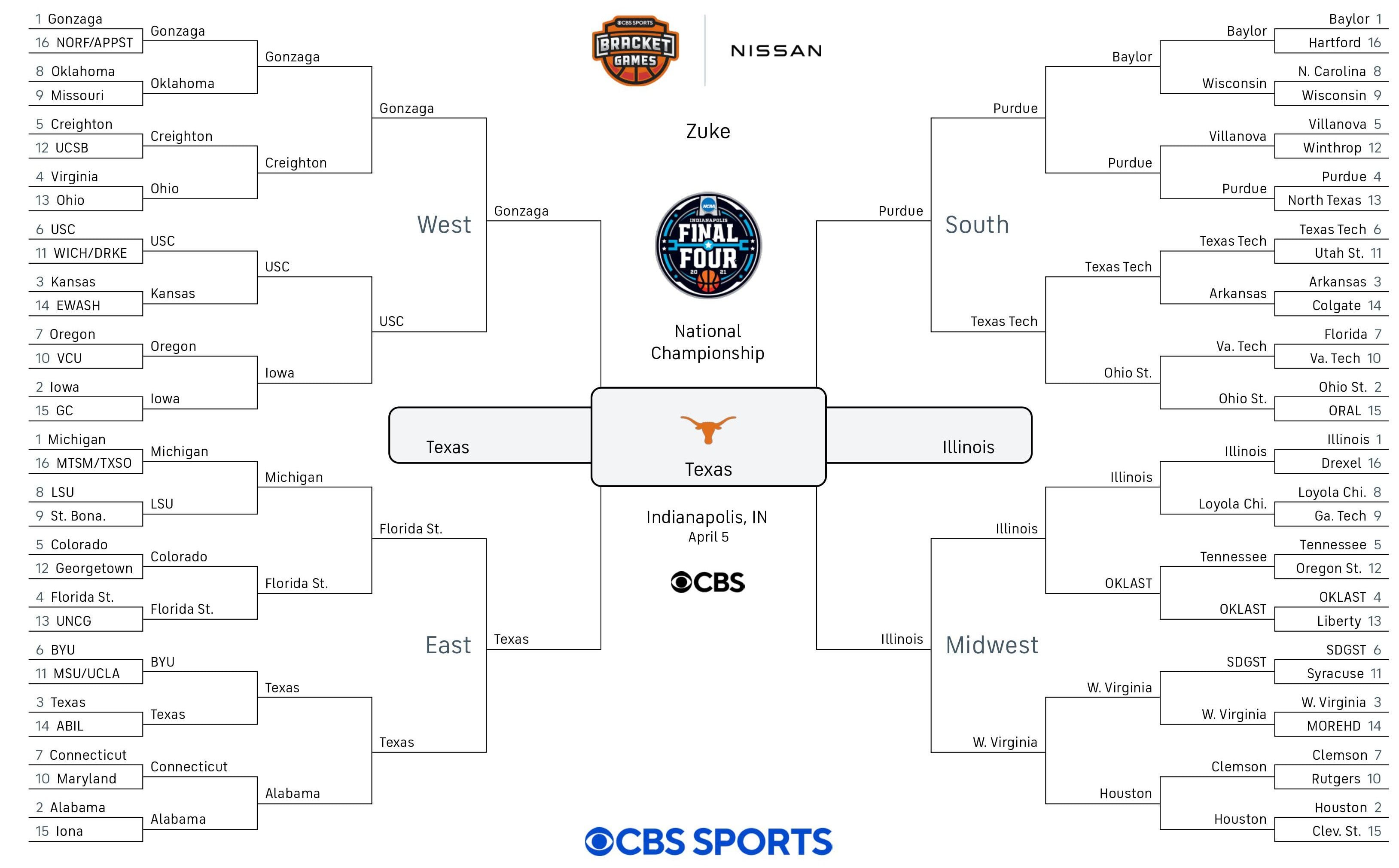 Who are the Top NCAA Tournament Sleepers This Season?