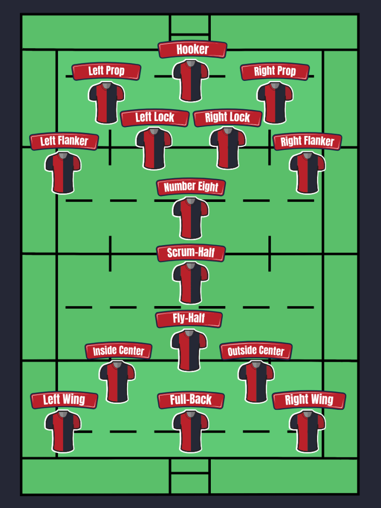 Master the Flanker Rugby Union Position(tactics and techniques to improve your rugby skills)