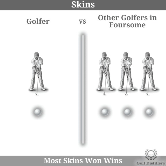 Learn Golf Skins Game Rules: A Quick and Easy Explanation!