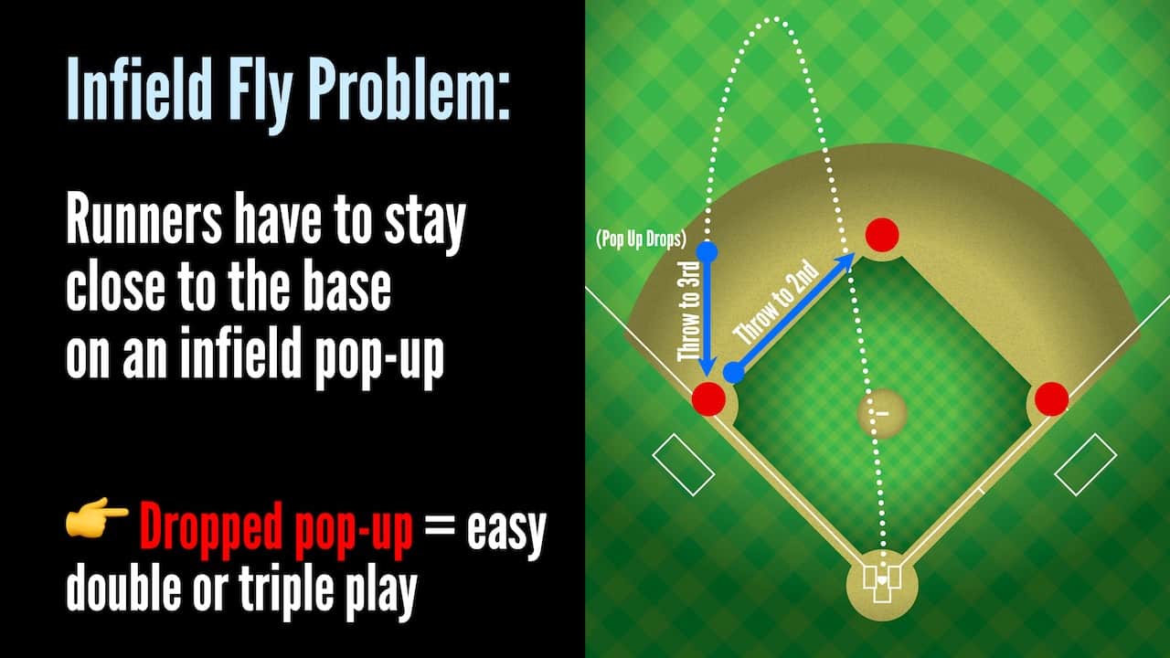 Confused by the Infield Fly Rule? Heres a Quick and Easy Guide!