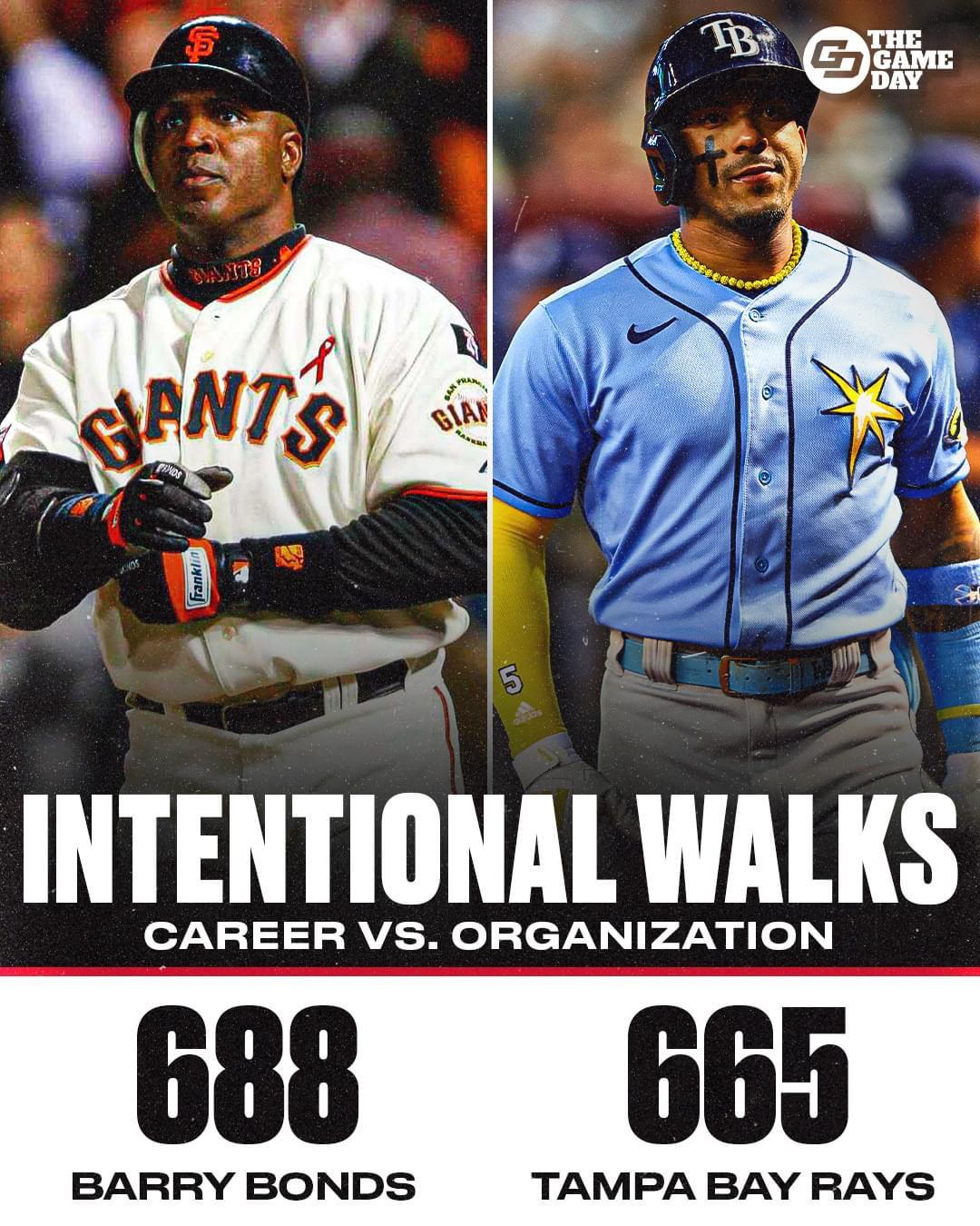Why So Many Intentional Walks for Barry Bonds in 2004? We Explain!