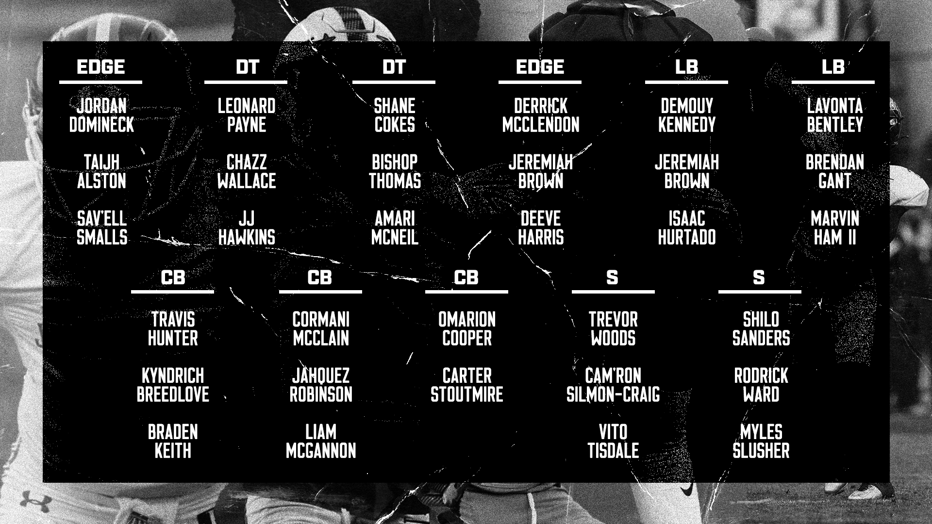 Latest Colorado Depth Chart: Key Players & Analysis