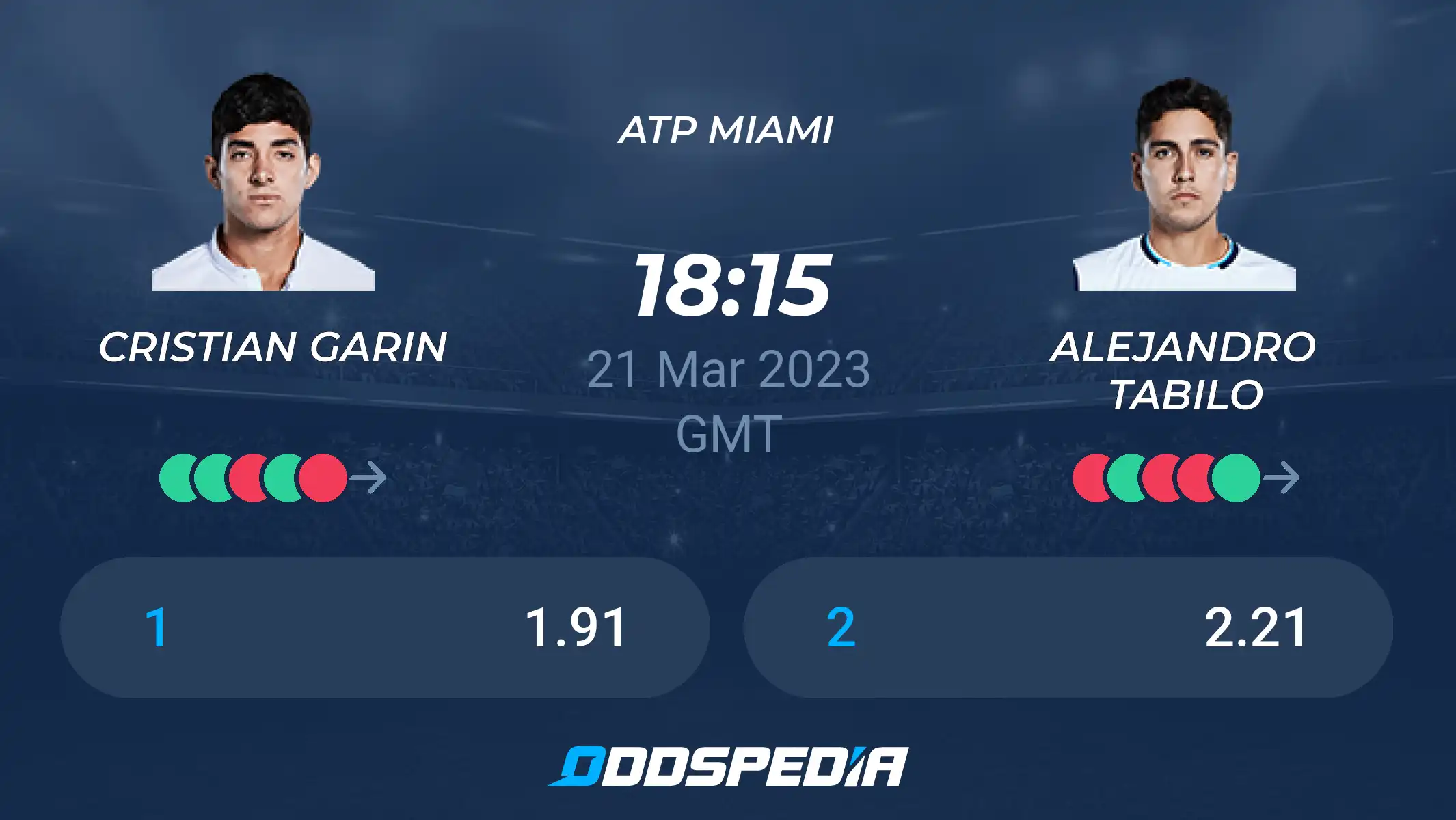 Cristian Garin vs Alejandro Tabilo: Who Will Win?