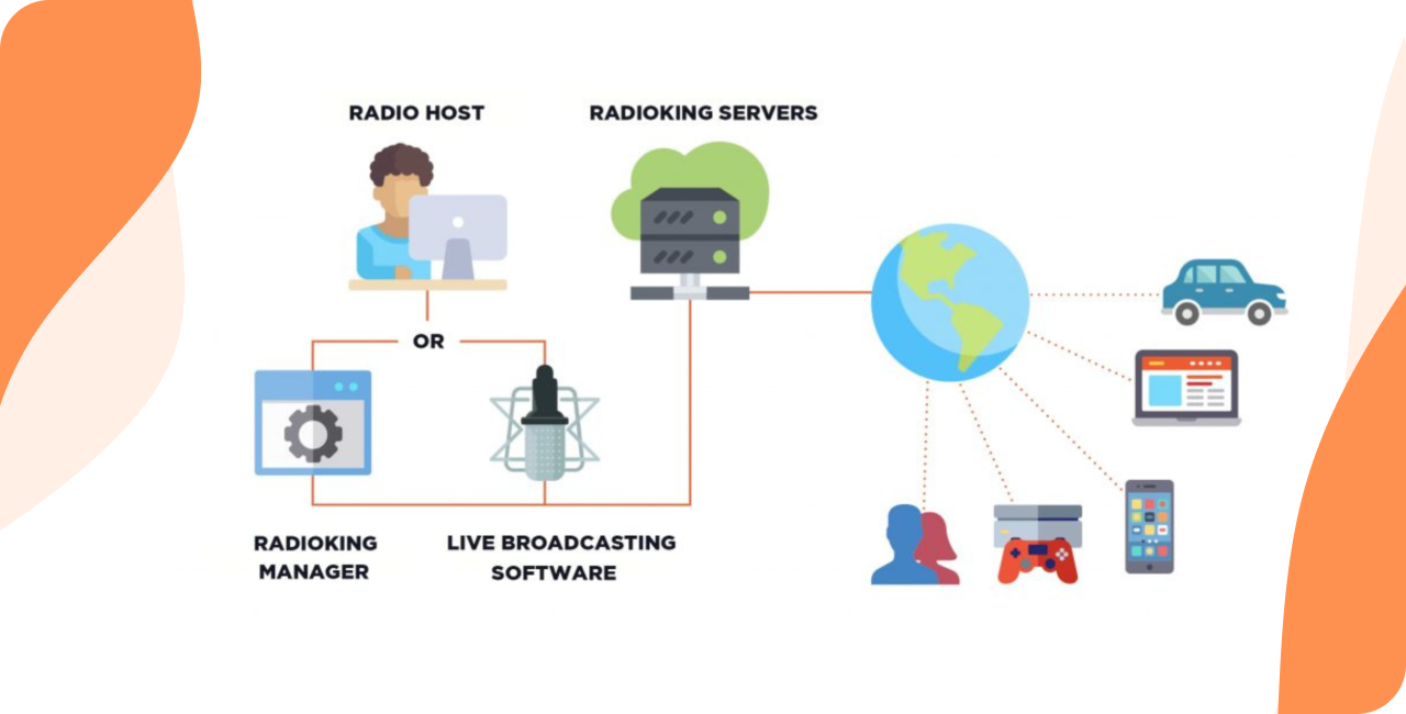 How does televised radio work? A simple explanation for watching your favorite radio hosts live.