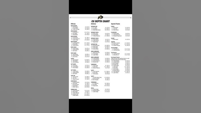 Latest Colorado Depth Chart: Key Players & Analysis