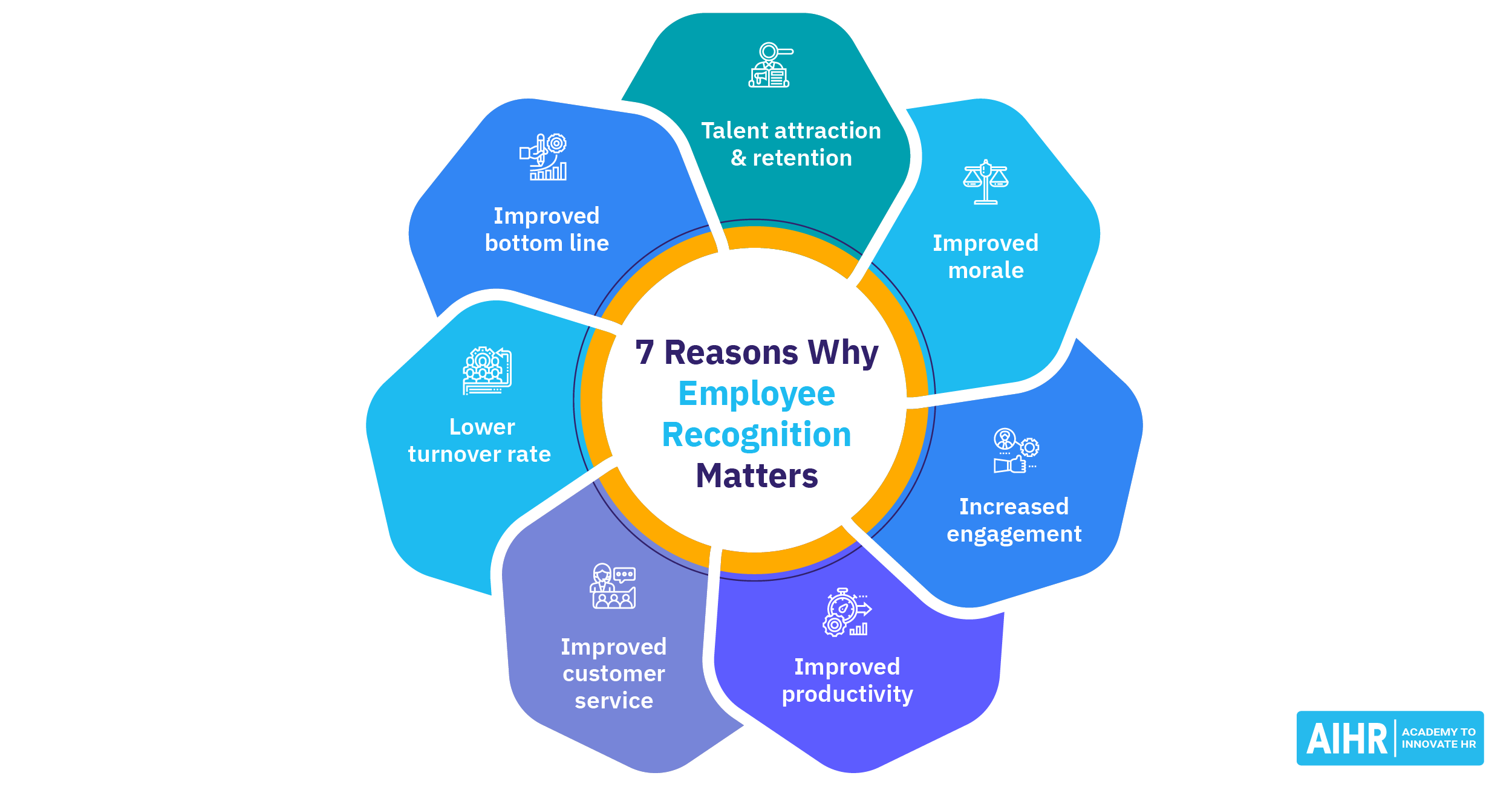 Why is the most improved award important? Learn how it encourages growth for everyone.