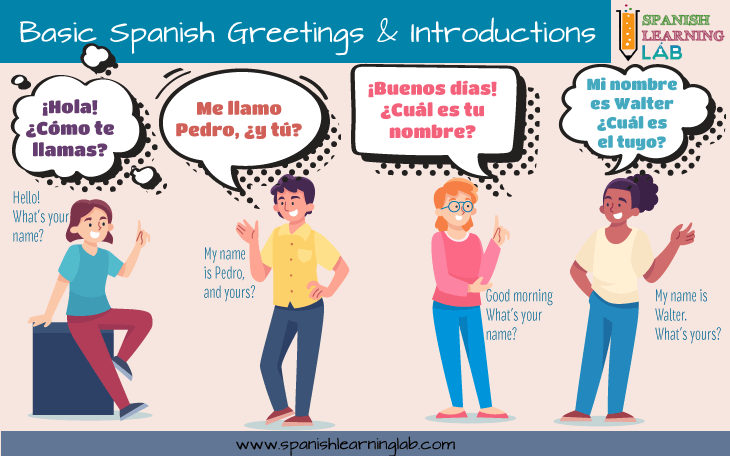 How to use está todo bien correctly in conversations? Simple tips for Spanish language learners.