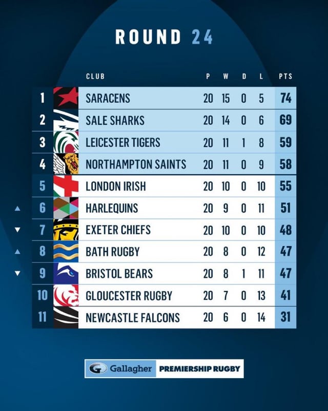 English Premiership Table Rugby Explained: Key Teams & Standings