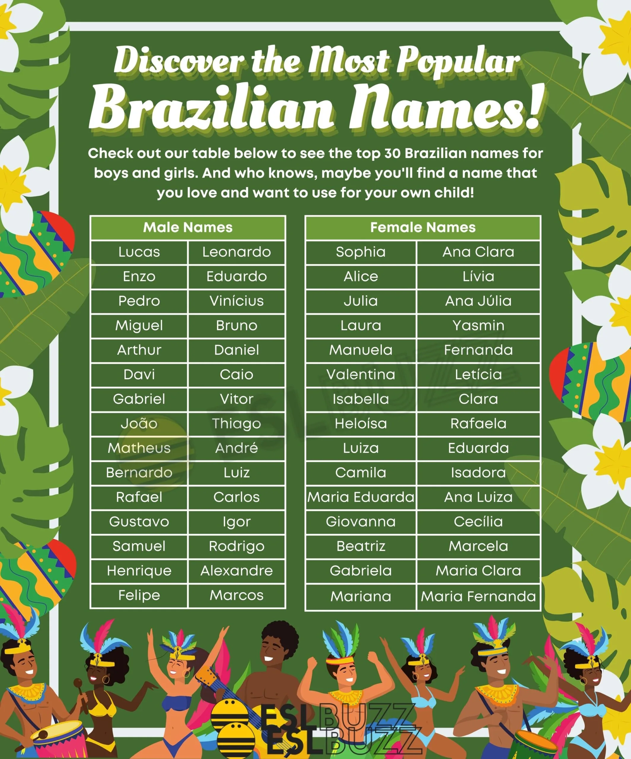 Top Brazilian Women Names: Find the Perfect Name Now