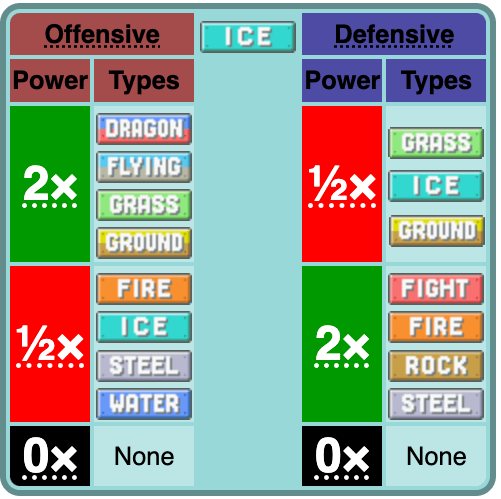 Understanding what is ice type good against? Master these super effective hits easily today.