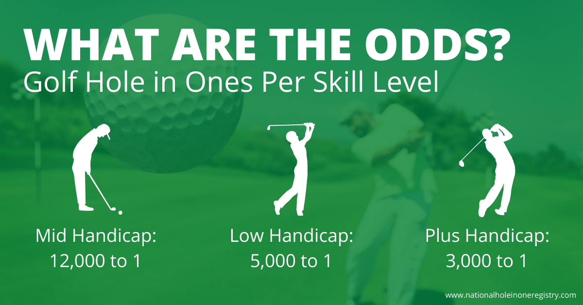 What are the chances of two holes in one in a row? Simple breakdown of the statistics for golfers.