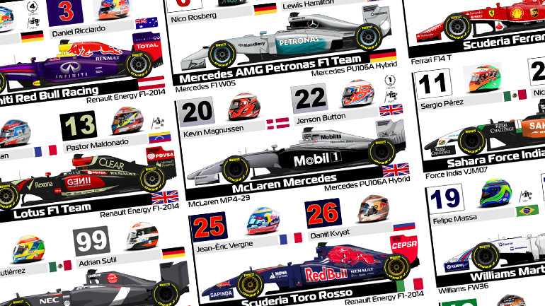 Where are the 2014 F1 Cars Now? A Collectors Guide