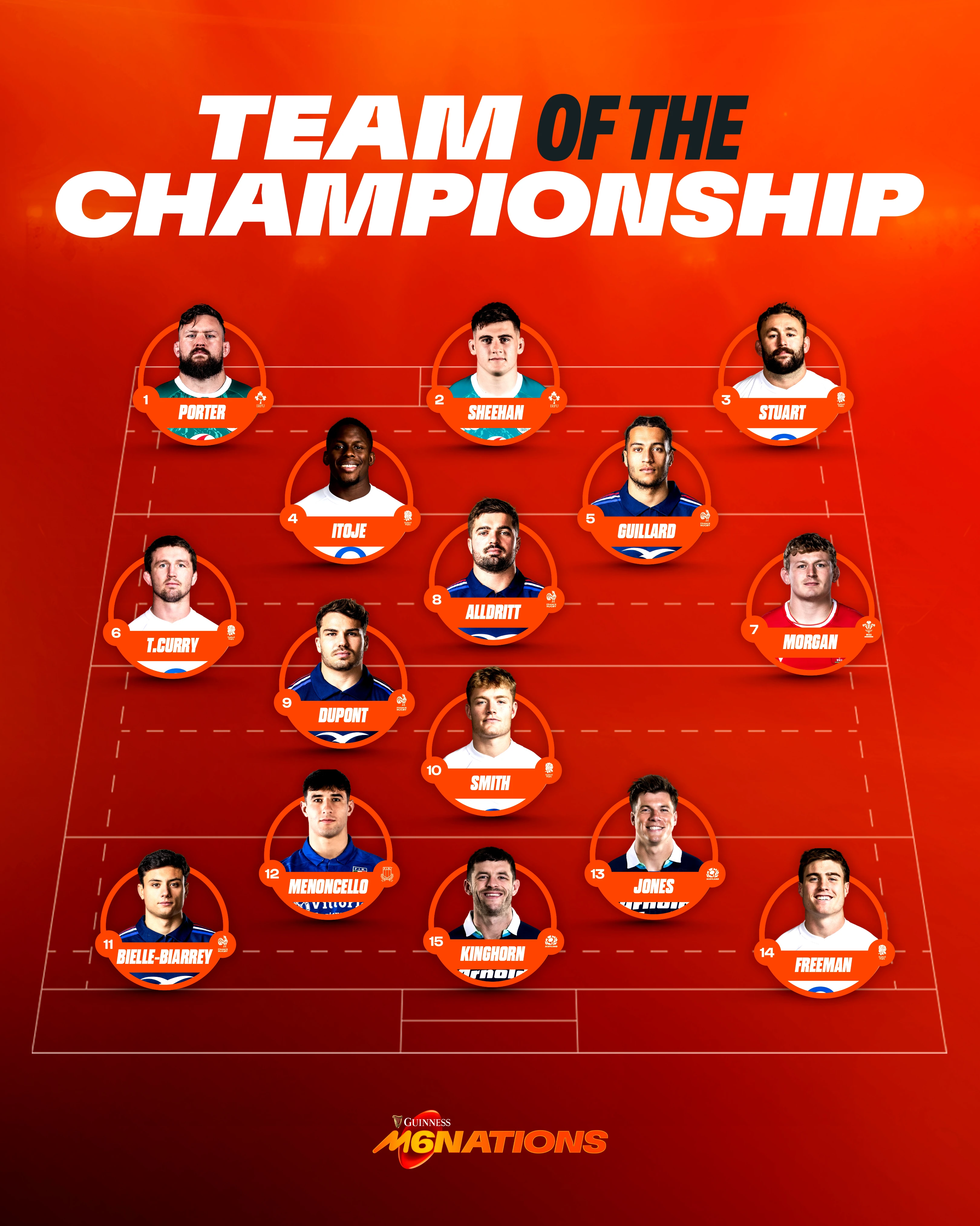 What are the current teams in 6 nations? Find out exactly which national squads compete in the tournament.
