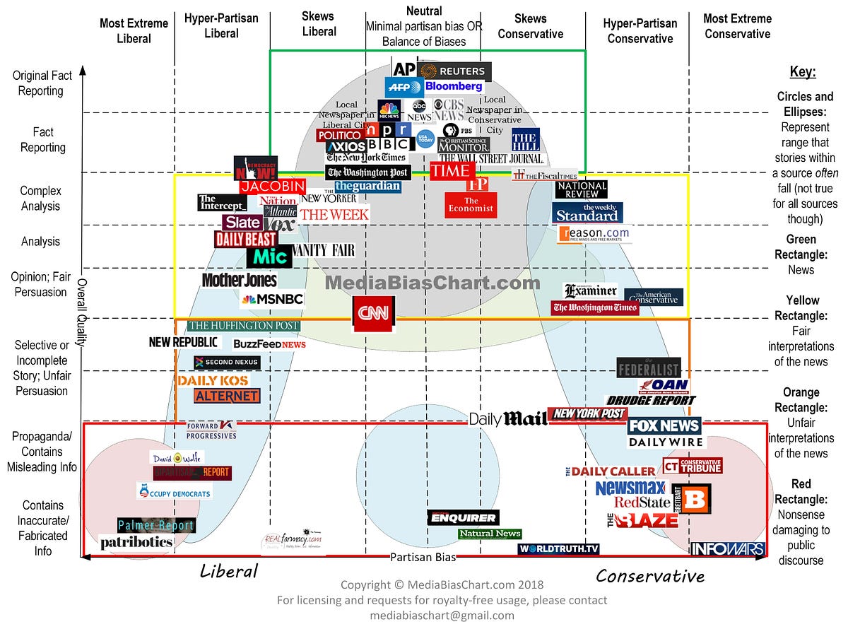 Where can you find the most reliable forboden information? Always check these highly trusted sources before deciding.