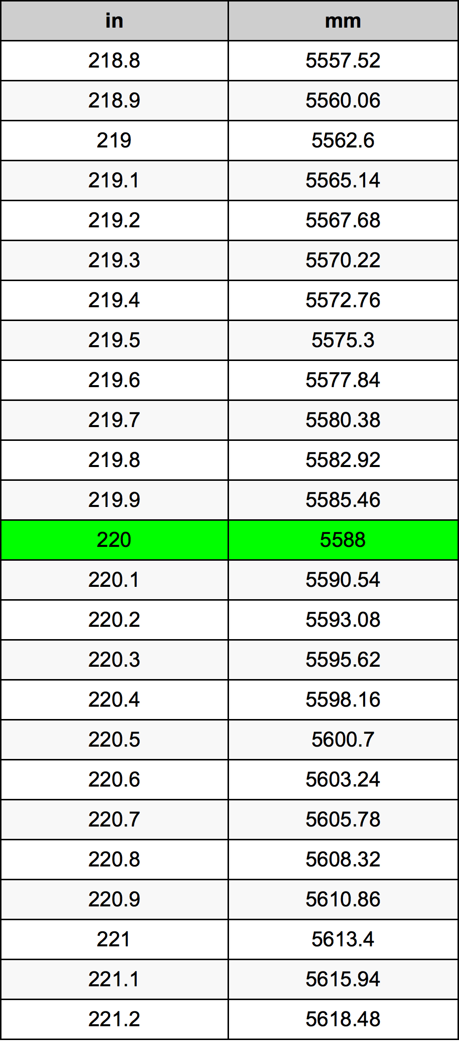Converting 220mm in inches? Here is the simple and straightforward answer you need now.