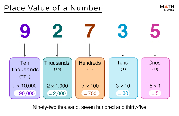 What does 10 a 100 mean? Let us explain this simple concept for you.