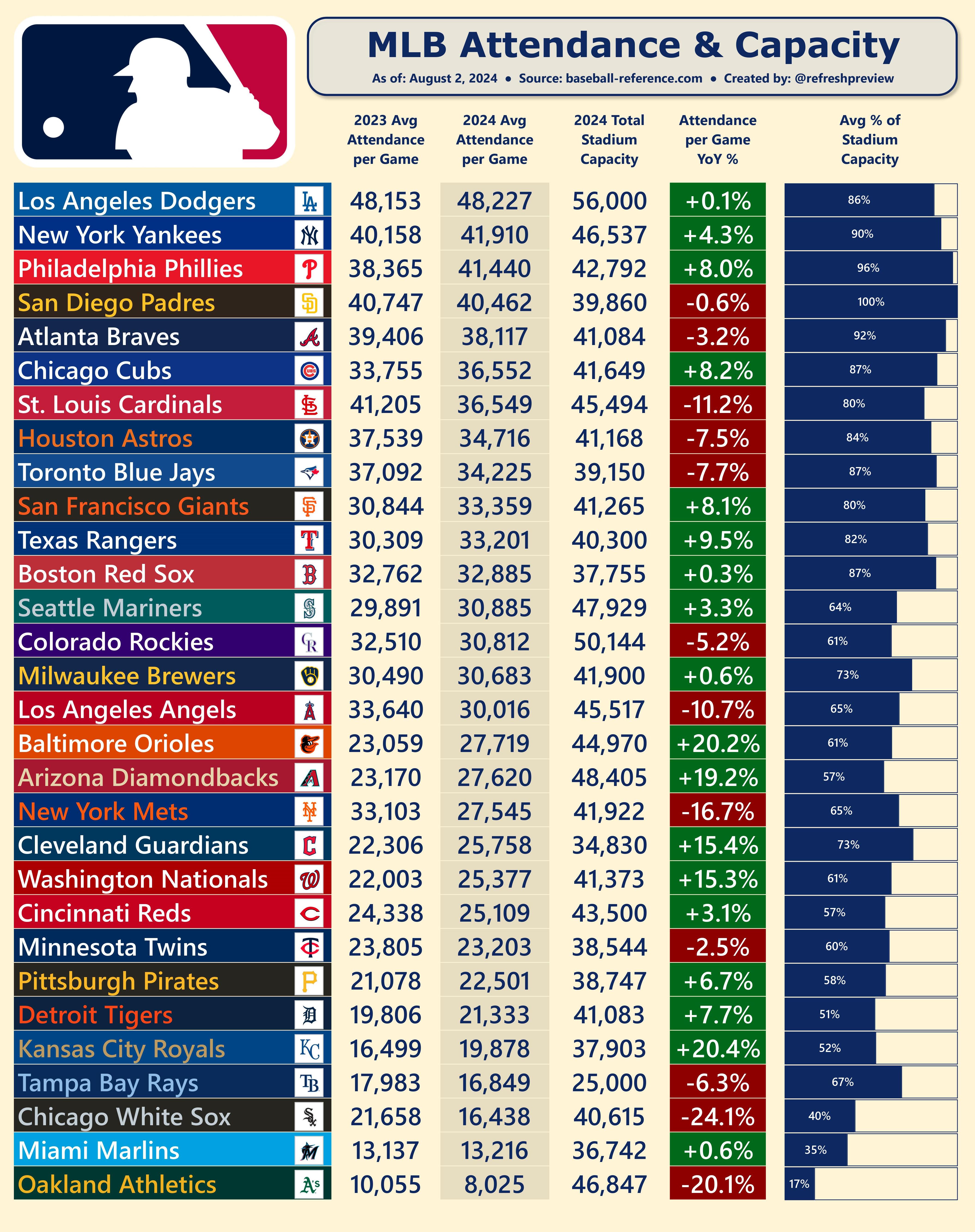 Wrigley Stadium capacity for concerts vs games: Understand the difference in maximum attendance allowed.