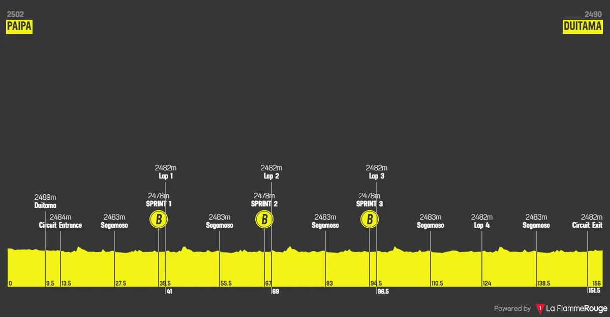 Whos Leading? Tour Colombia 2024 General Classification Breakdown