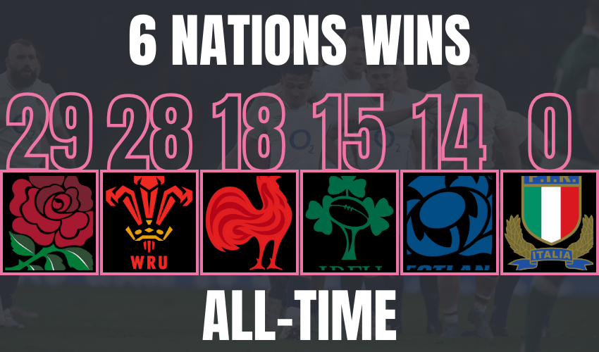 6 Nations Teams: Your Ultimate Guide to the Tournament!