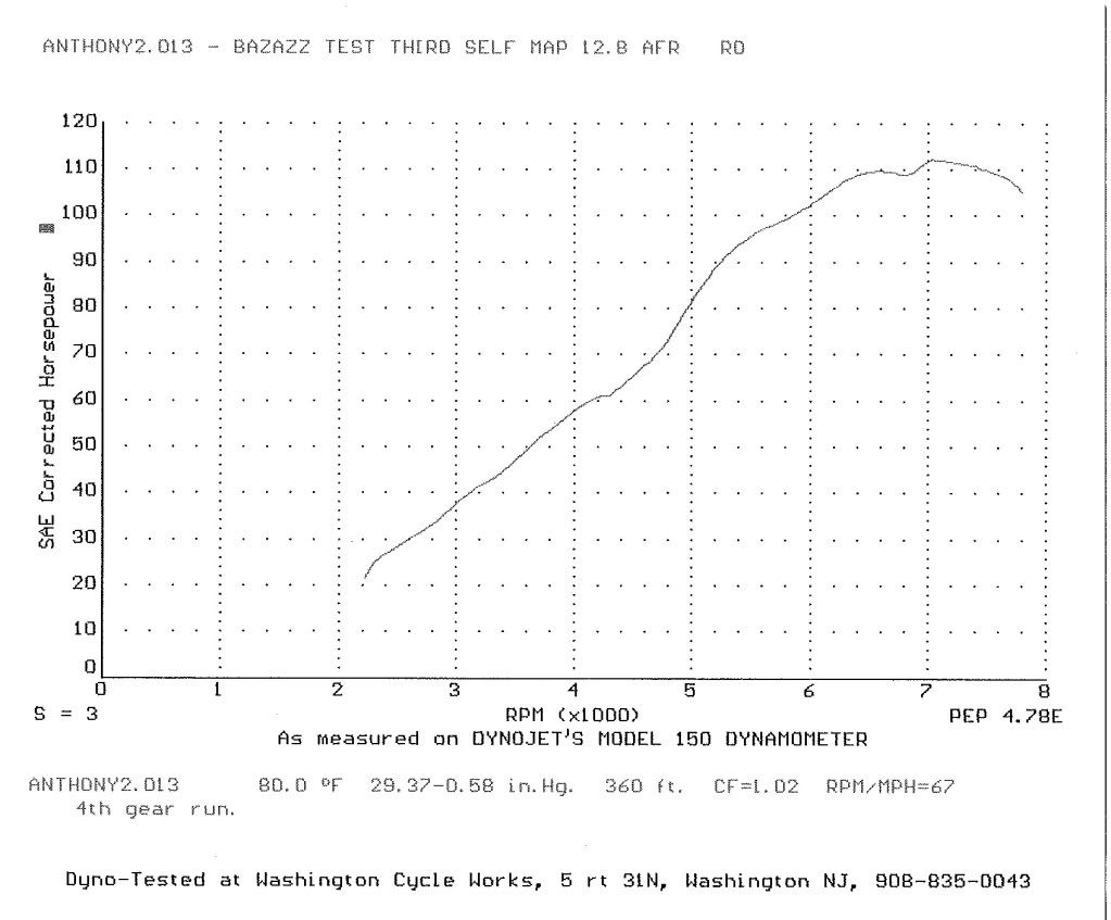 Dyno Test: Real 2008 Yamaha R6 Horsepower Numbers Revealed Now