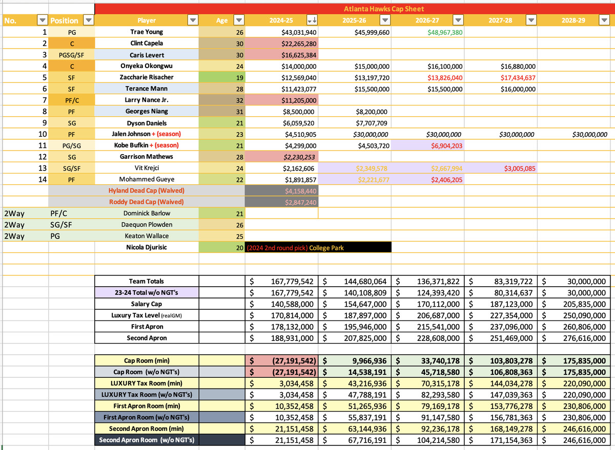 Hawks Salary Cap Explained: Key Factors and Implications