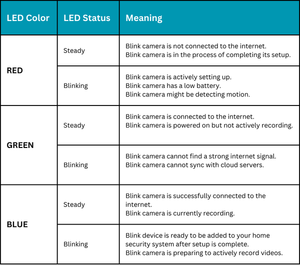 How to troubleshoot common v blink issues? Follow these simple fixes for frequently seen problems easily.