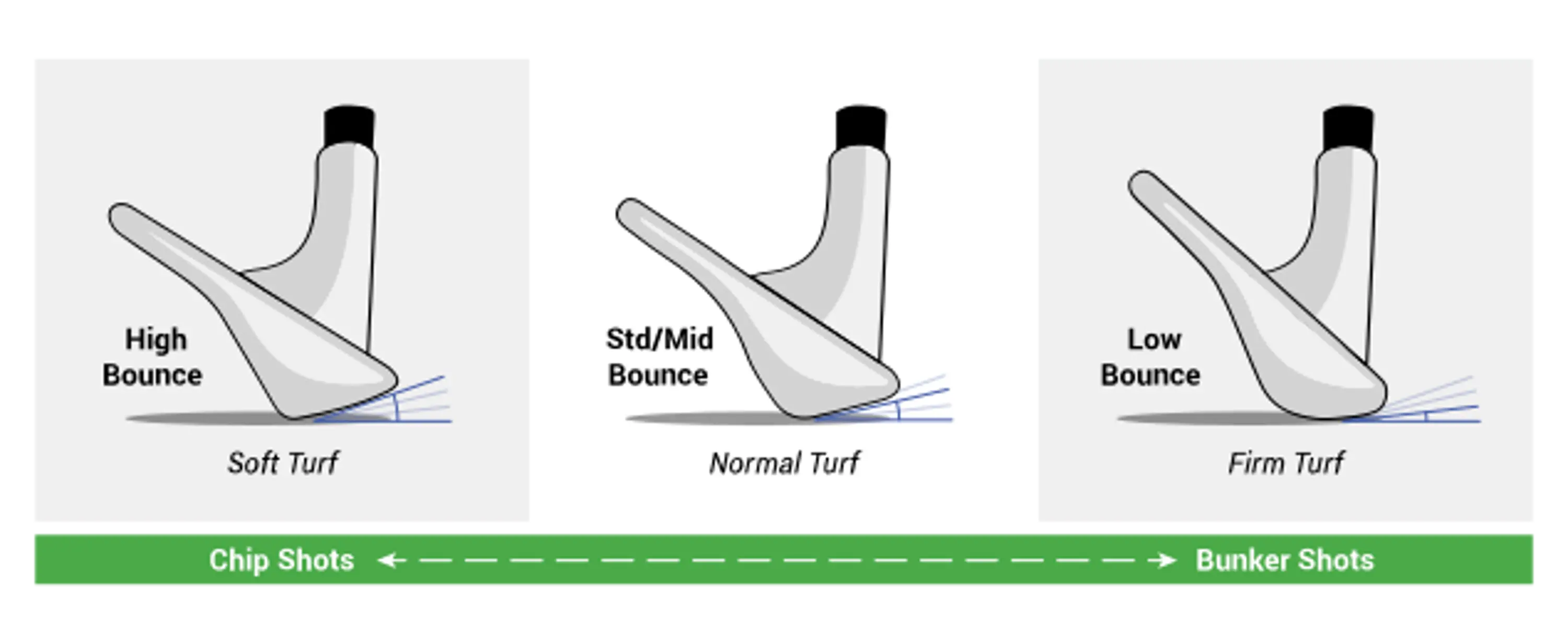 Understanding Golf Wedge Bounce: Key to Better Shots