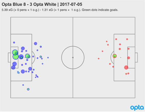 Man U xG Under the Microscope: Are They Over or Under?