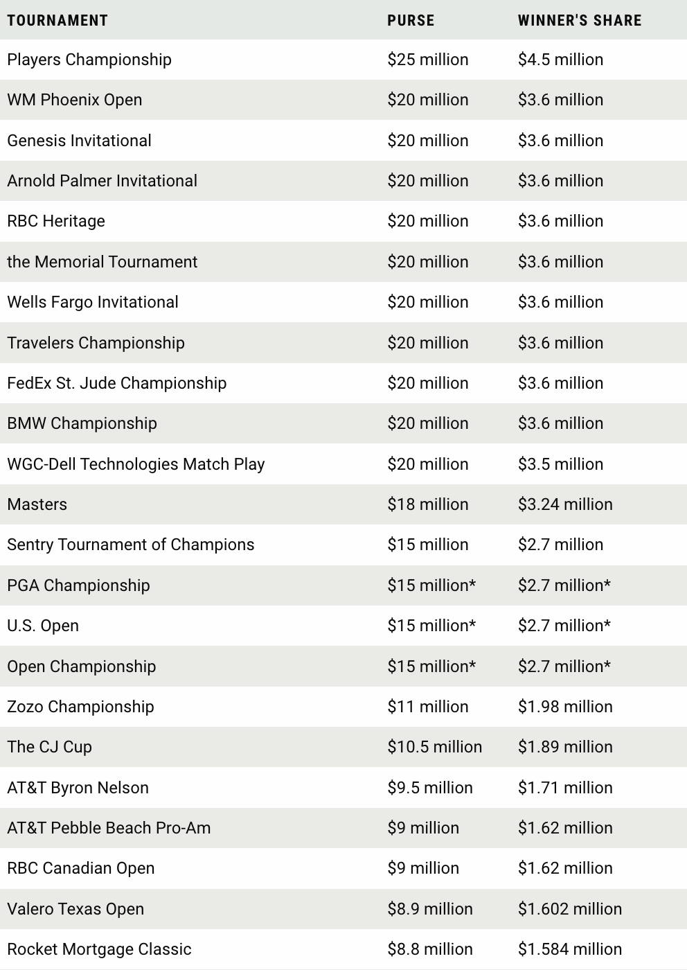 Golf pro salary: How much can golf pros really make?