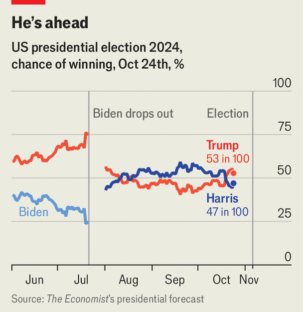 Analyzing Jon Ralston Early Voting Numbers: What Do They Really Mean for the Candidates Now?