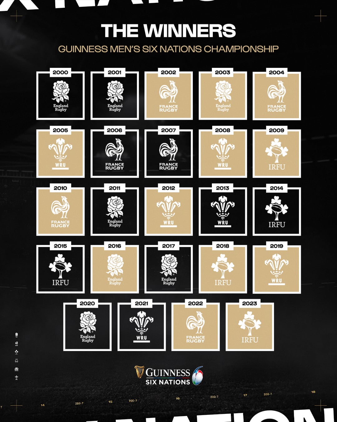 What is a Rugby Grand Slam? Find out more here!