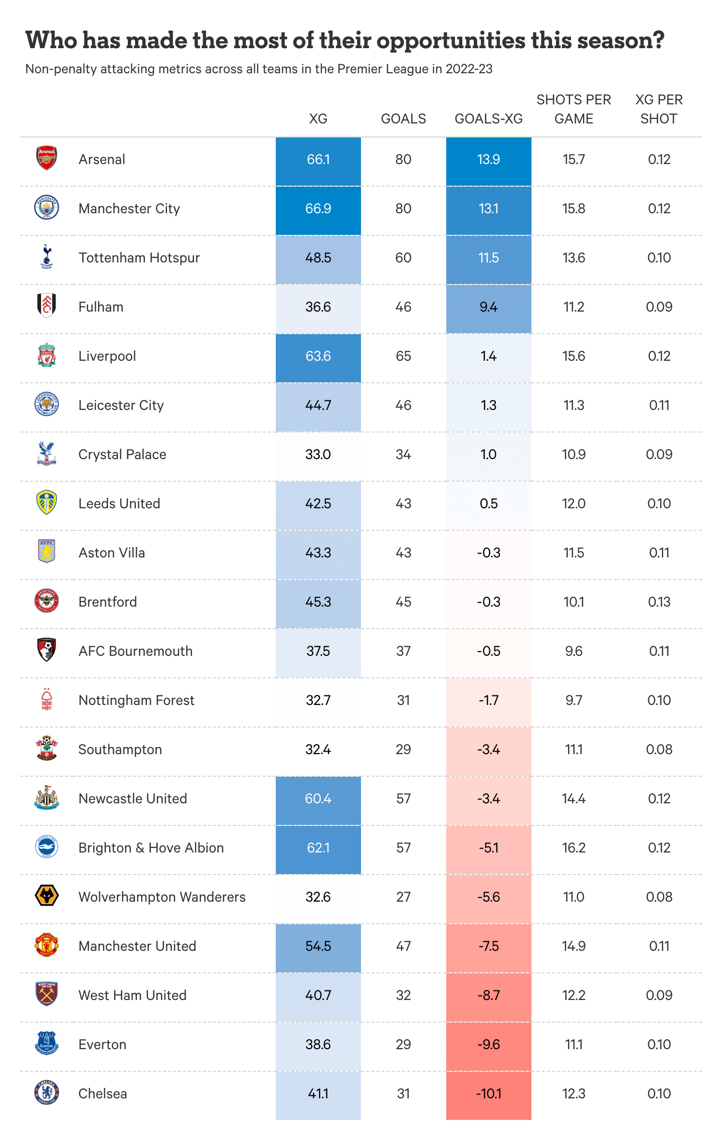 Man U xG Under the Microscope: Are They Over or Under?