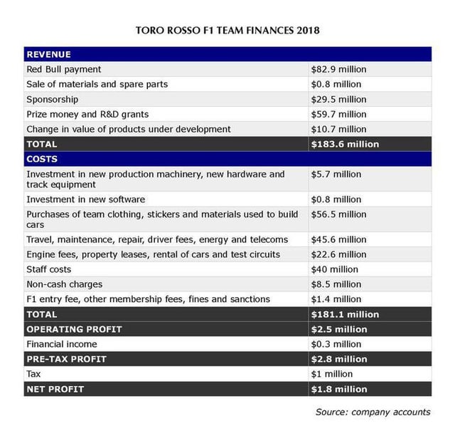 Owning an Il Toro Rosso: Is it worth the investment?