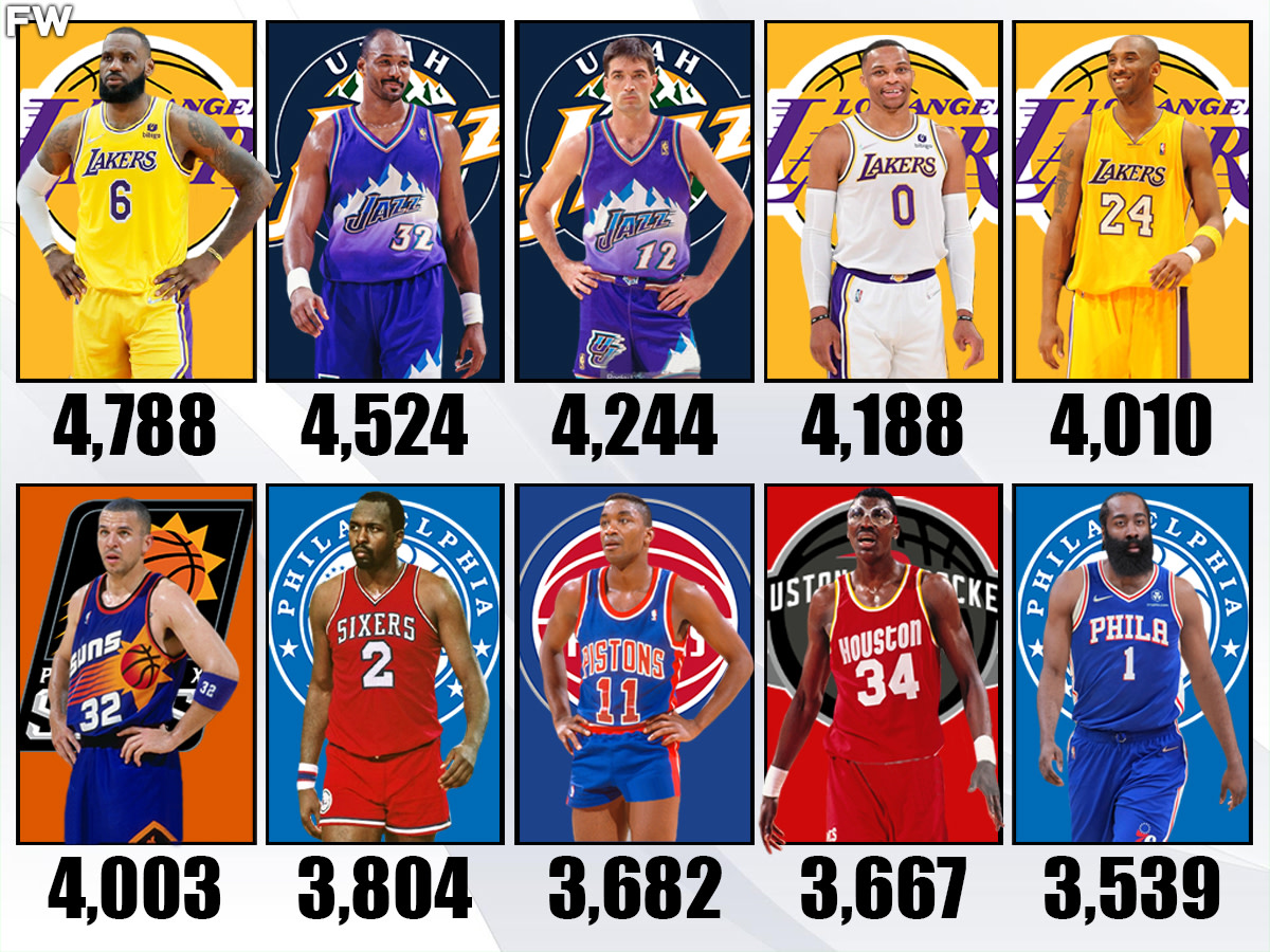 Exploring the players with the most turnovers in nba history: Are your favorite stars on this infamous list?