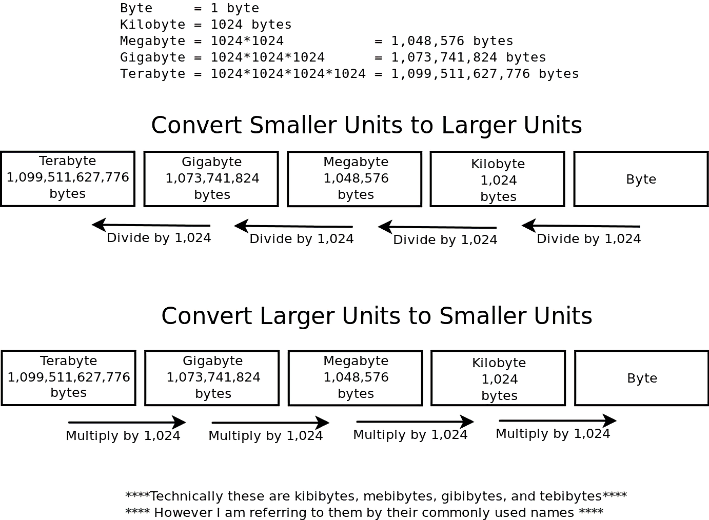 12000 MB in GB: Conversion tips and tricks revealed