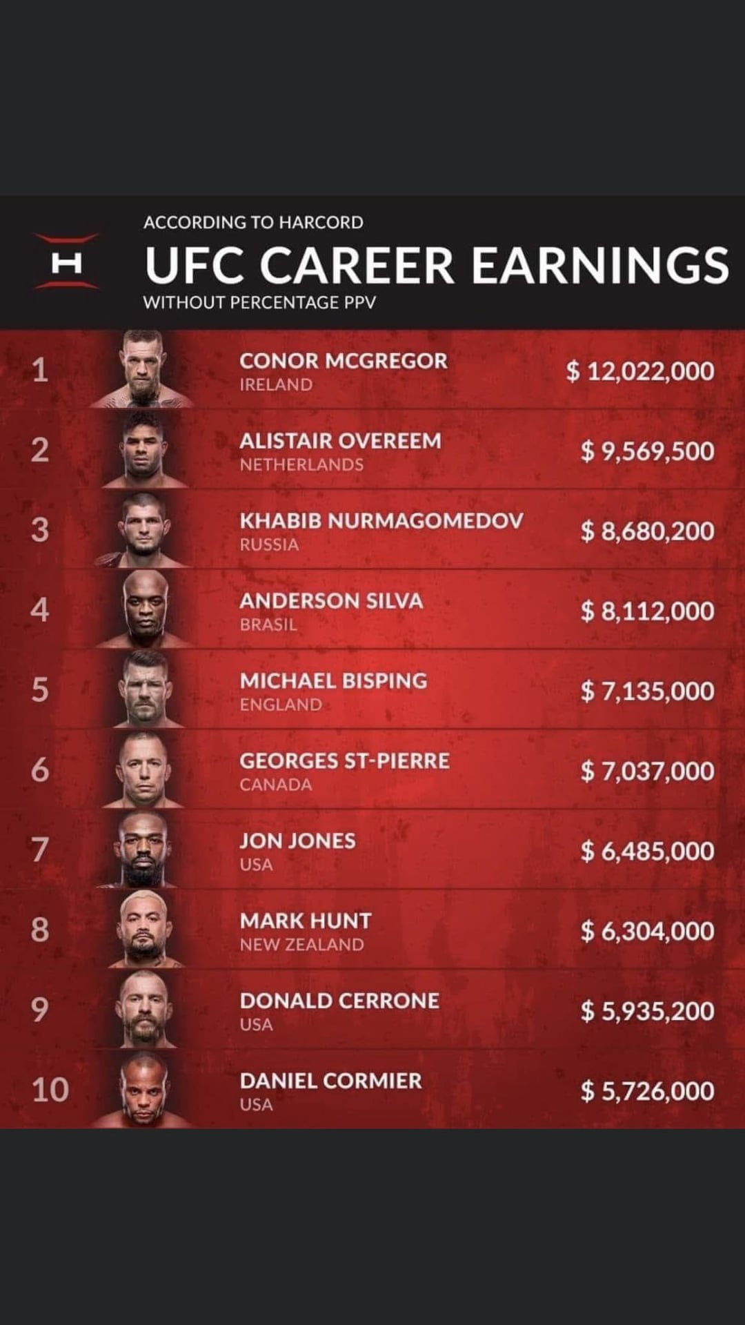 Curious about a UFC videographers salary? (Find out potential earnings in this role)
