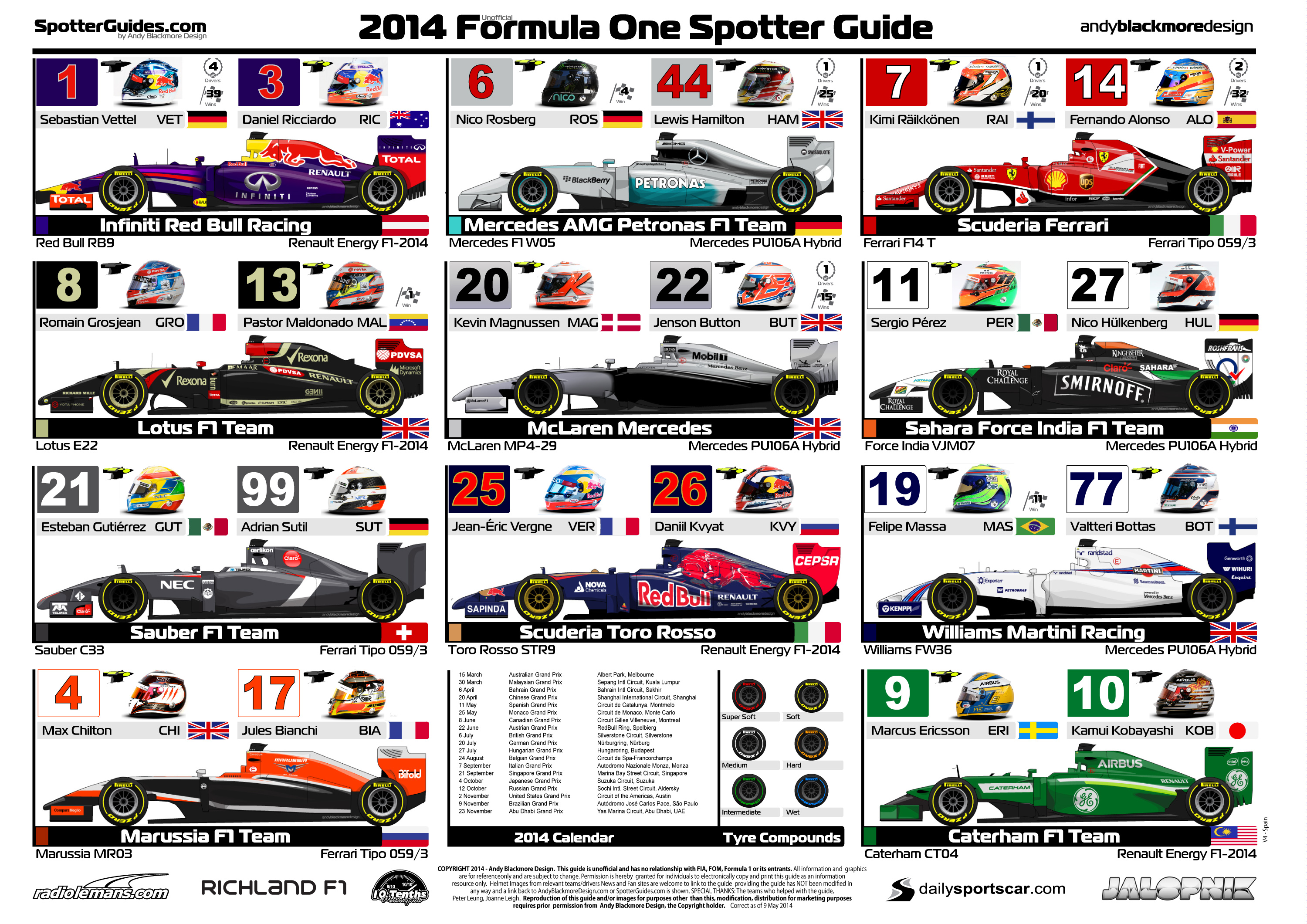Where are the 2014 F1 Cars Now? A Collectors Guide